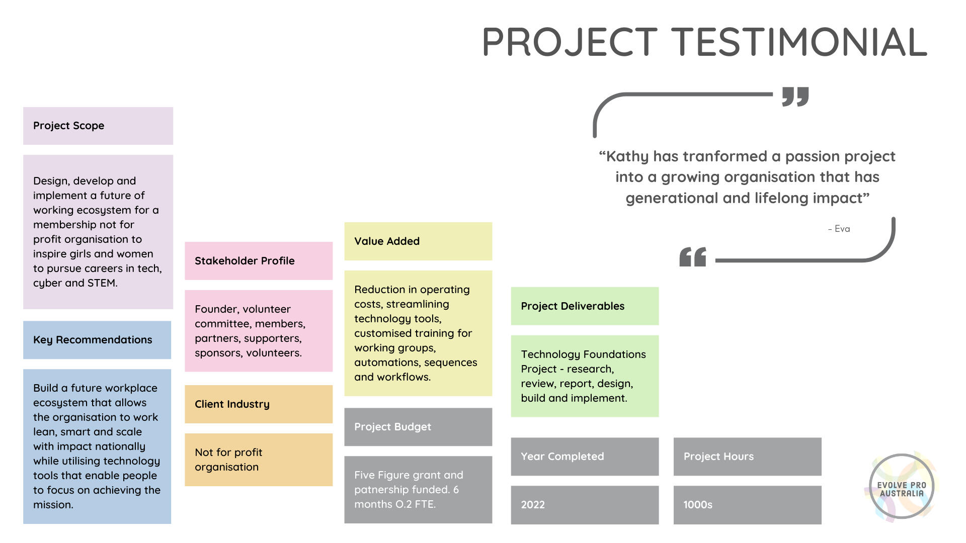 Case Study 6