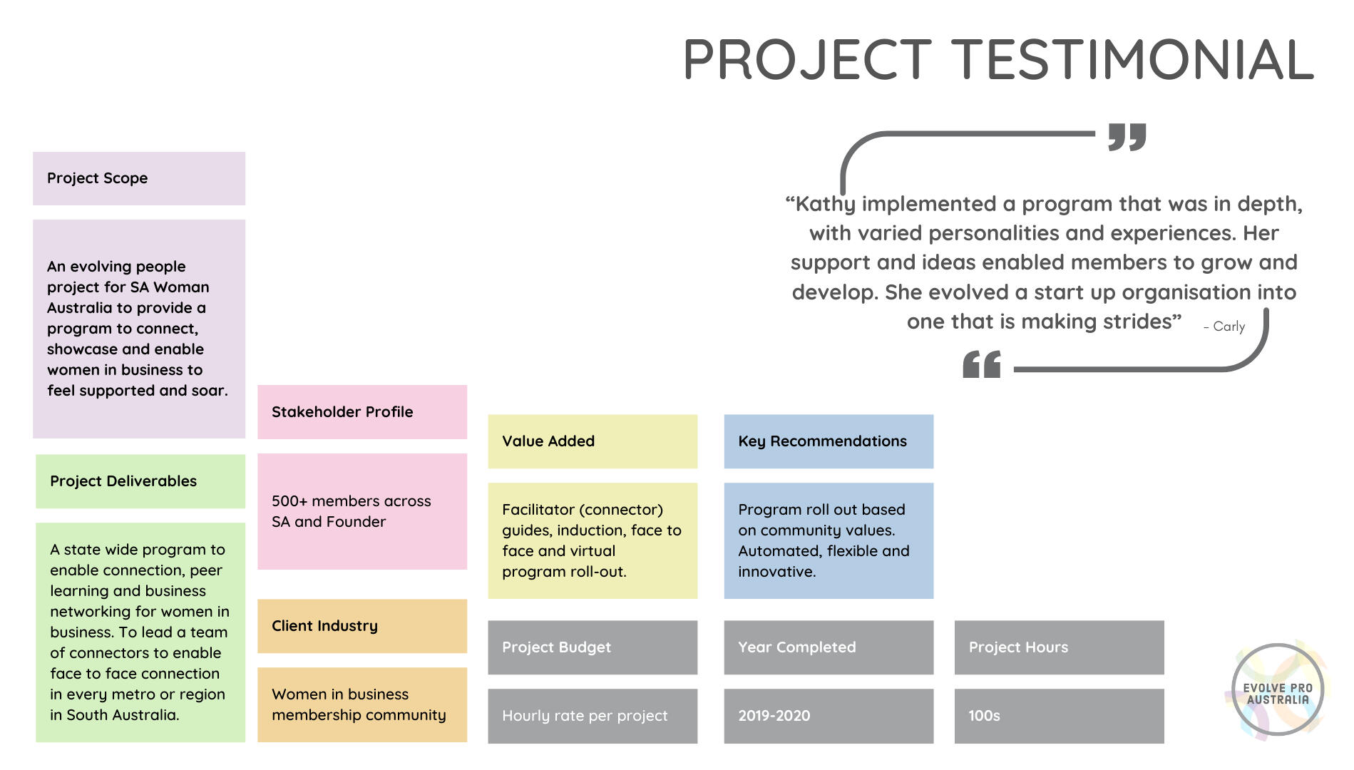 Case Study 2