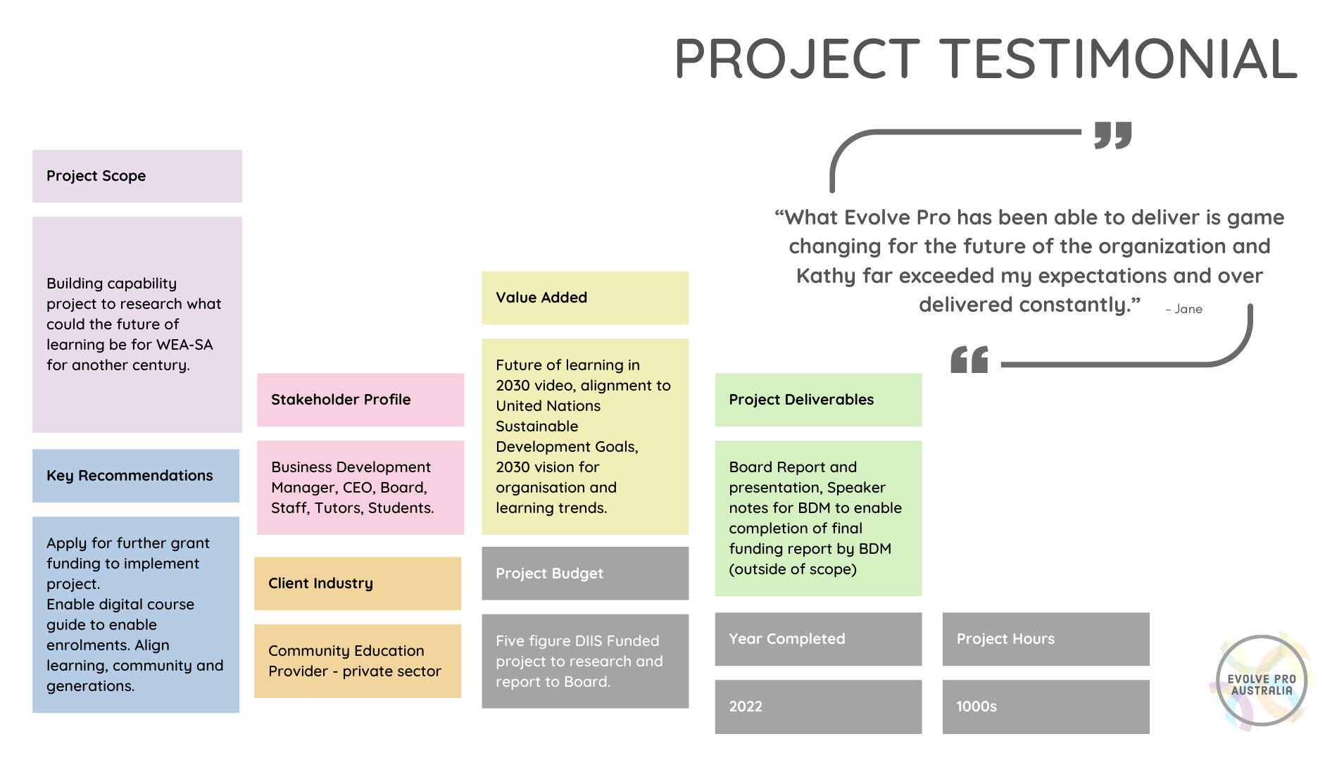 Case Study 7