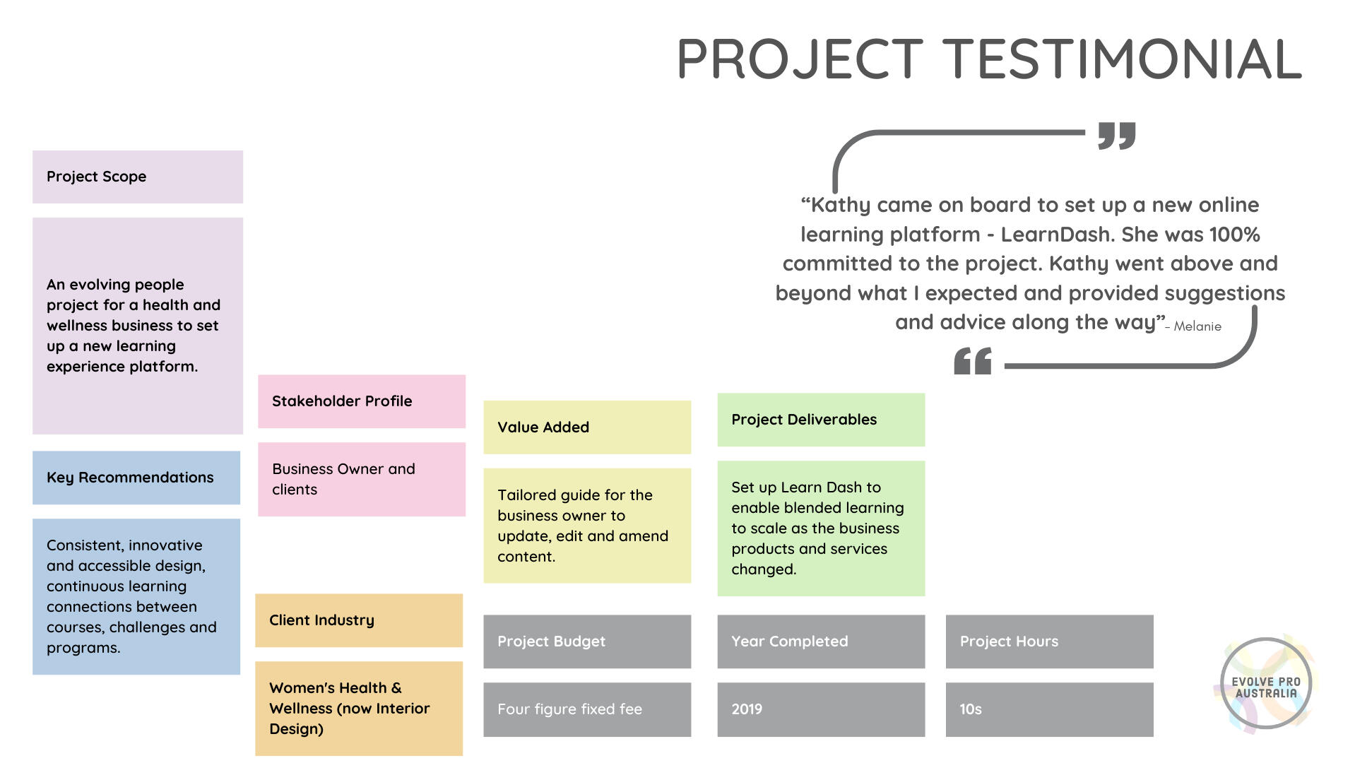 Case Study 3
